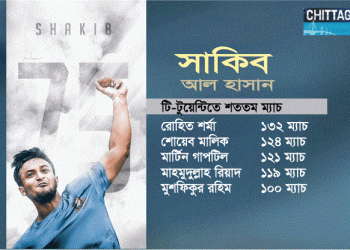 এশিয়া কাপে নতুন মাইলফলকের সামনে সাকিব