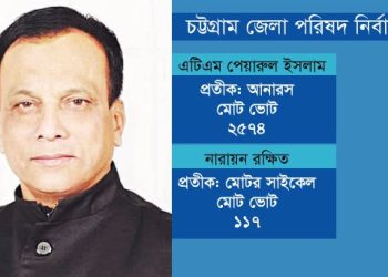 মাত্র ৪ শতাংশ ভোট পেলেন নারায়ন, বড় ব্যবধানে জয় পেয়ারুলের