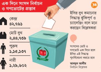 দুটি ব্যালটে ভোট দিতে হবে ৫২ সেকেন্ডে